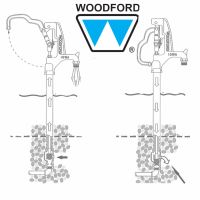 Hydrant nezámrzný Woodfort Y34